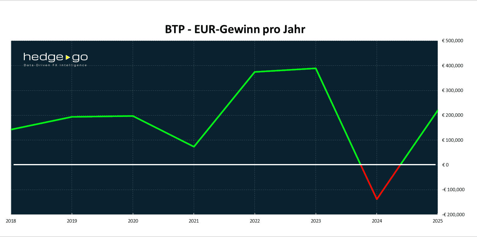 BTP - EURTHB, EURGBP, EURUSD_DE