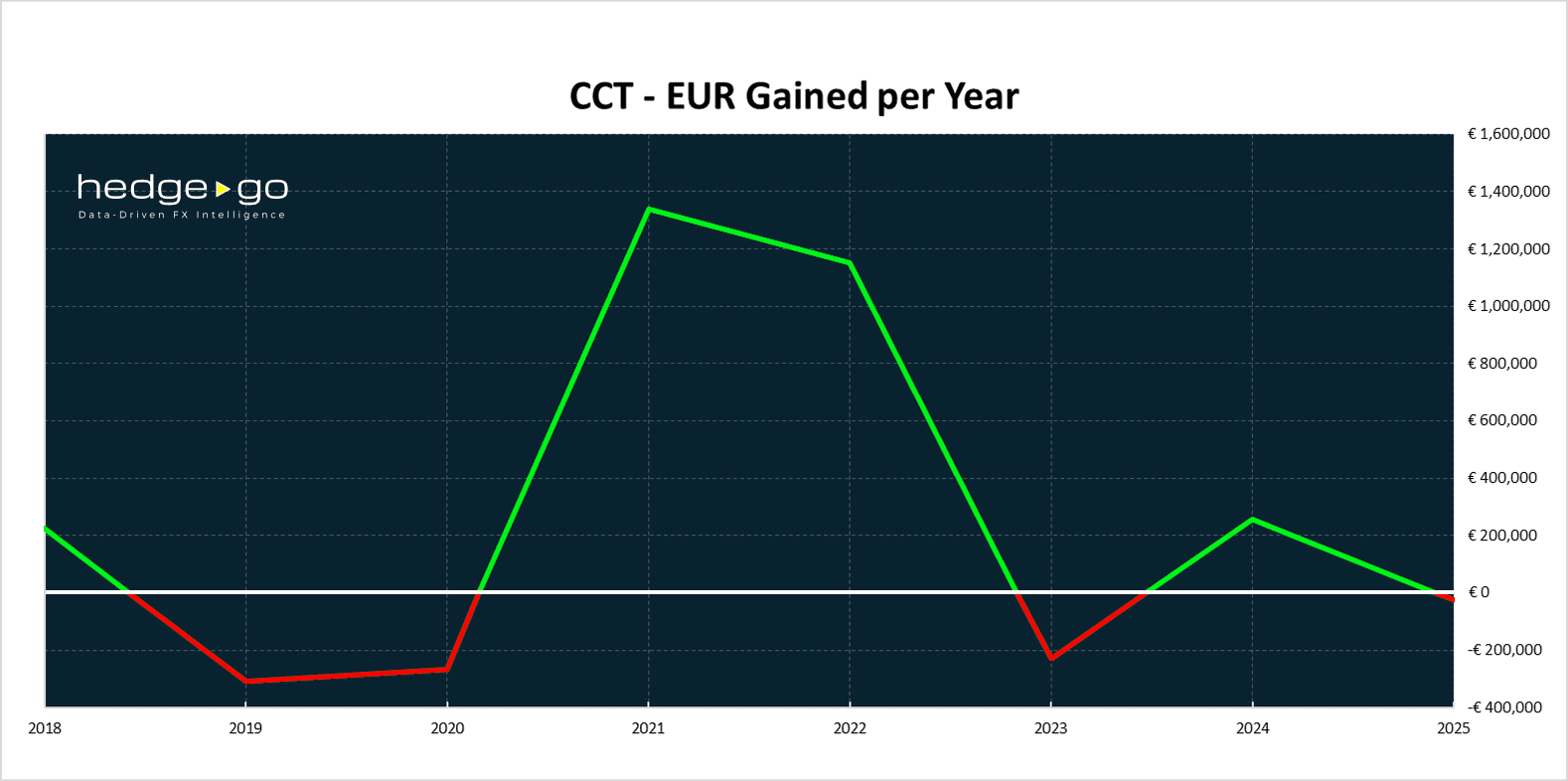 CCT - EURCNY, EURUSD, MXNUSD